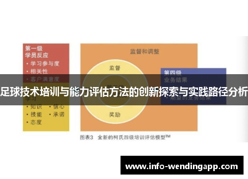足球技术培训与能力评估方法的创新探索与实践路径分析