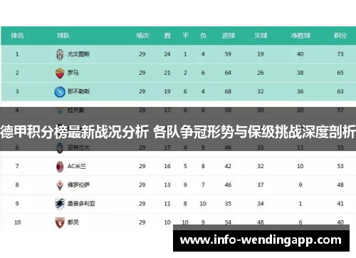 德甲积分榜最新战况分析 各队争冠形势与保级挑战深度剖析