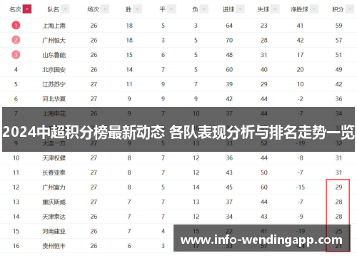 2024中超积分榜最新动态 各队表现分析与排名走势一览