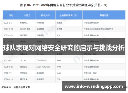 球队表现对网络安全研究的启示与挑战分析