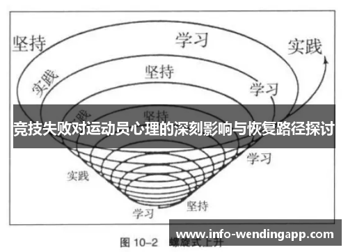 竞技失败对运动员心理的深刻影响与恢复路径探讨
