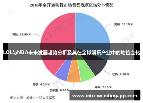 LOL与NBA未来发展趋势分析及其在全球娱乐产业中的地位变化
