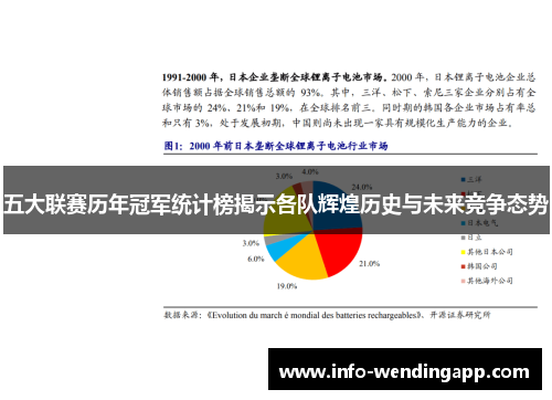 五大联赛历年冠军统计榜揭示各队辉煌历史与未来竞争态势