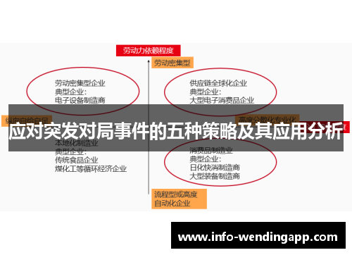 应对突发对局事件的五种策略及其应用分析