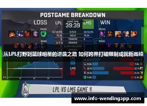 从LPL打野到篮球明星的逆袭之路 如何跨界打破限制成就新高峰