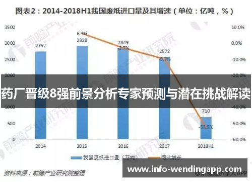 药厂晋级8强前景分析专家预测与潜在挑战解读