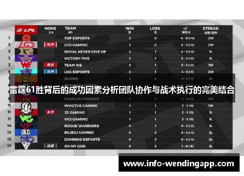 雷霆61胜背后的成功因素分析团队协作与战术执行的完美结合