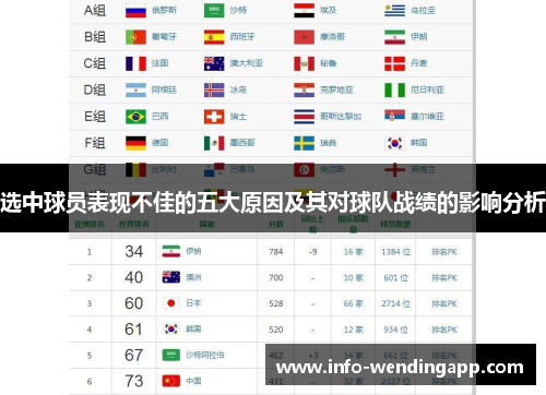 选中球员表现不佳的五大原因及其对球队战绩的影响分析