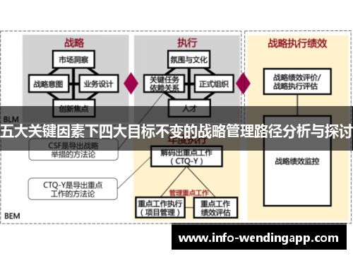 五大关键因素下四大目标不变的战略管理路径分析与探讨