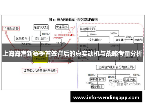 上海海港新赛季首签背后的真实动机与战略考量分析