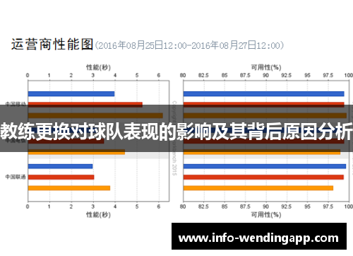 教练更换对球队表现的影响及其背后原因分析