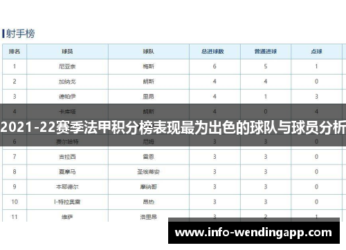 2021-22赛季法甲积分榜表现最为出色的球队与球员分析