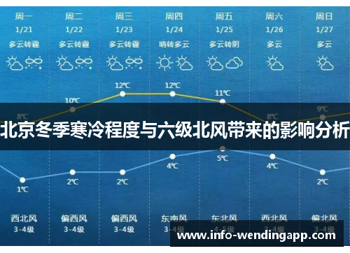 北京冬季寒冷程度与六级北风带来的影响分析