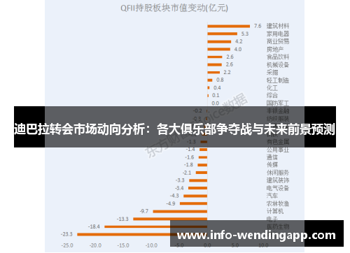 迪巴拉转会市场动向分析：各大俱乐部争夺战与未来前景预测
